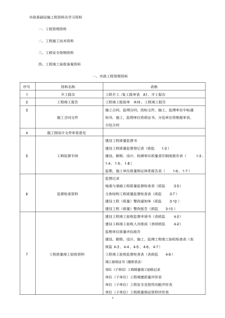 政工程施工技术资料组卷要求