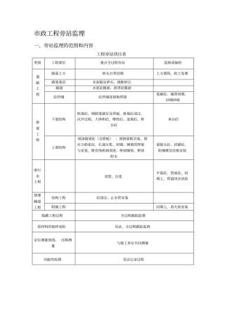 政工程旁站监理内容及表格