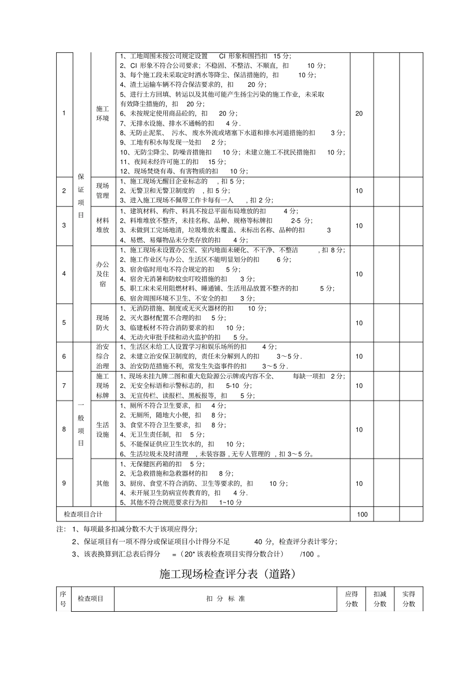 政工程标准化工地检查评分表_第3页