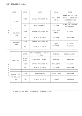 政工程检测项目与频率