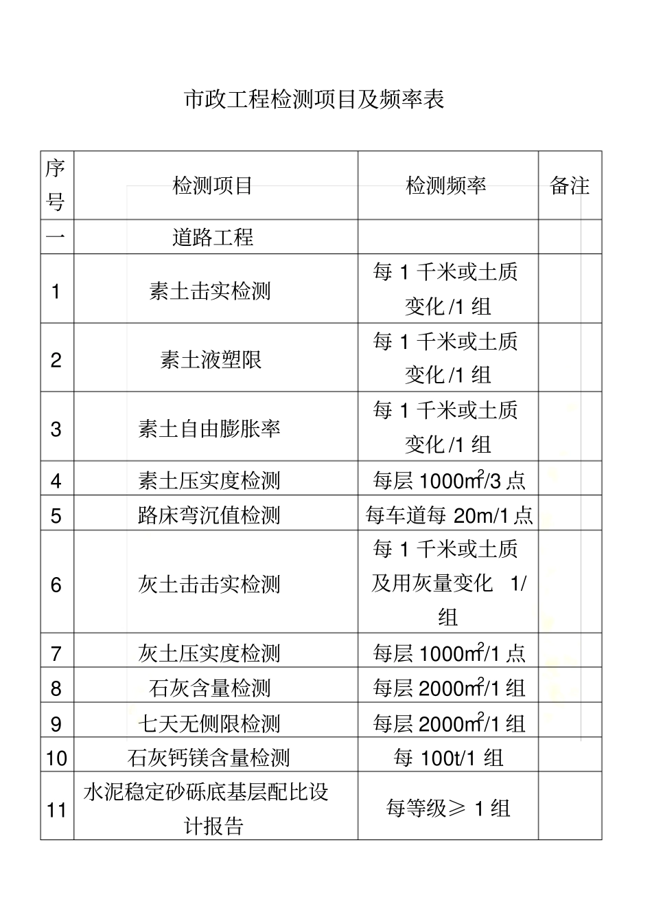 政工程检测项目频率表_第2页
