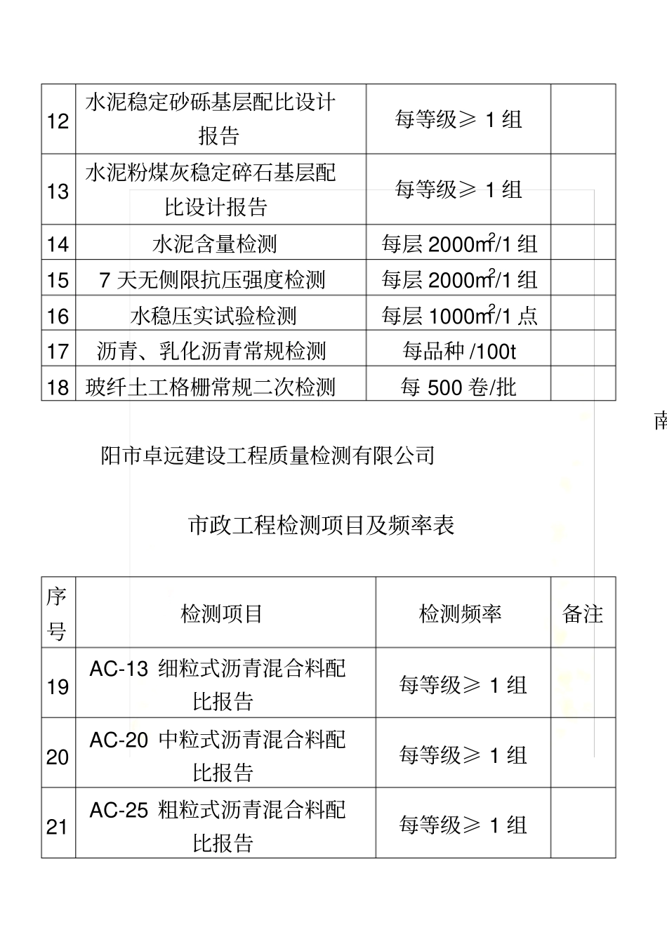政工程检测项目频率表_第3页