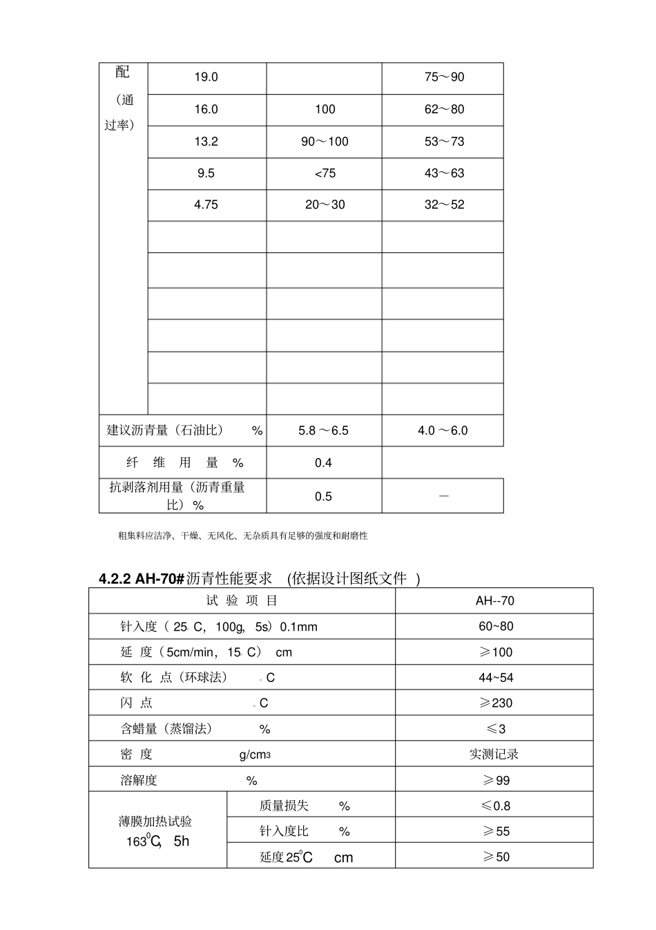 政工程沥青路面施工监理实施细则_第3页