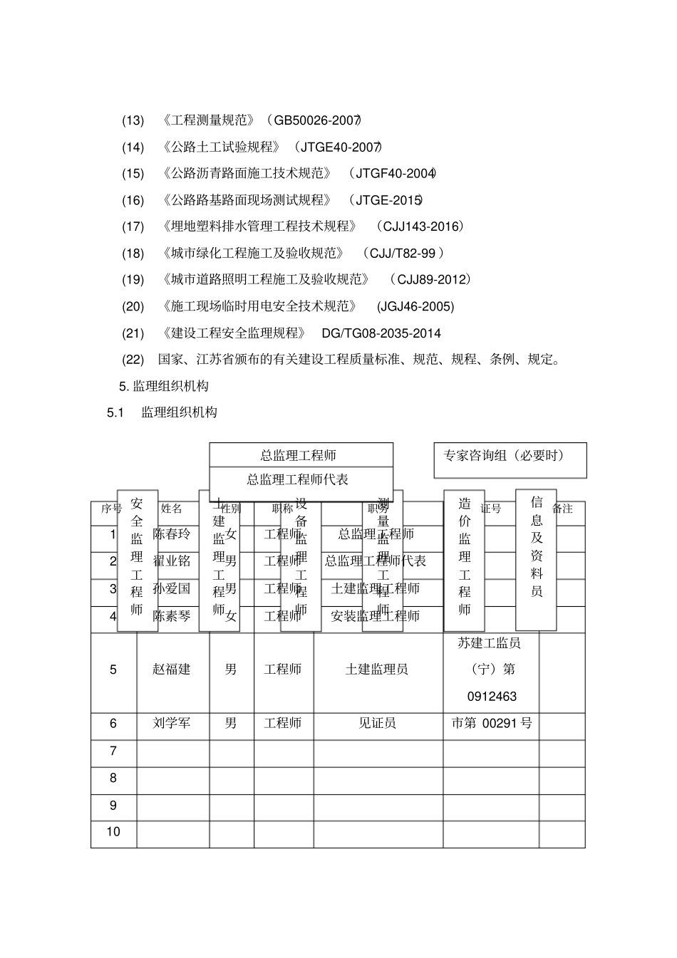 政工程监理规划92041_第3页