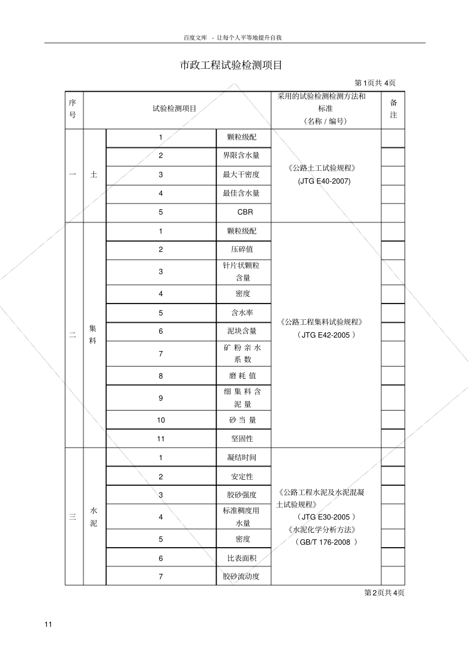 政工程试验检测项目_第1页