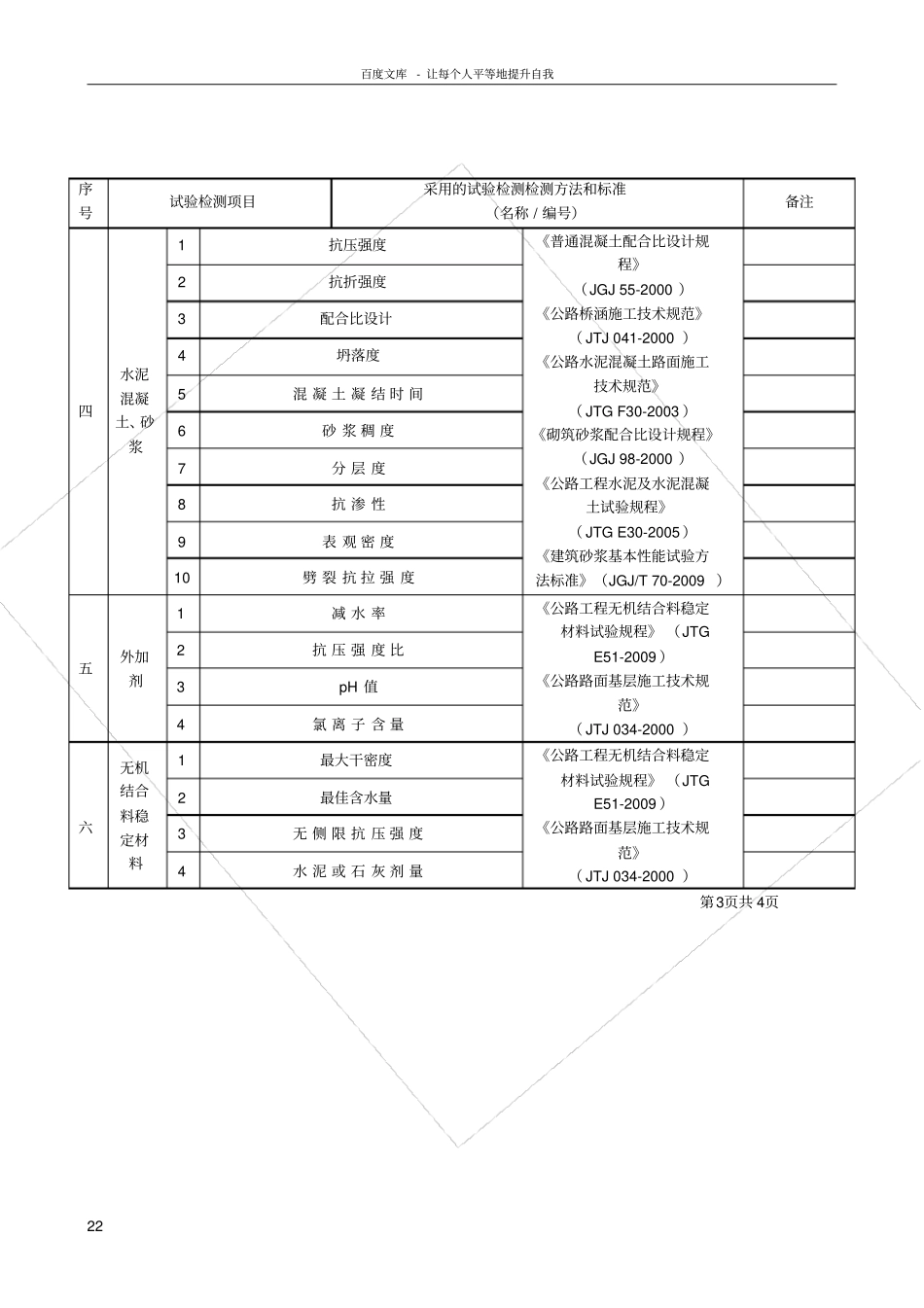 政工程试验检测项目_第2页