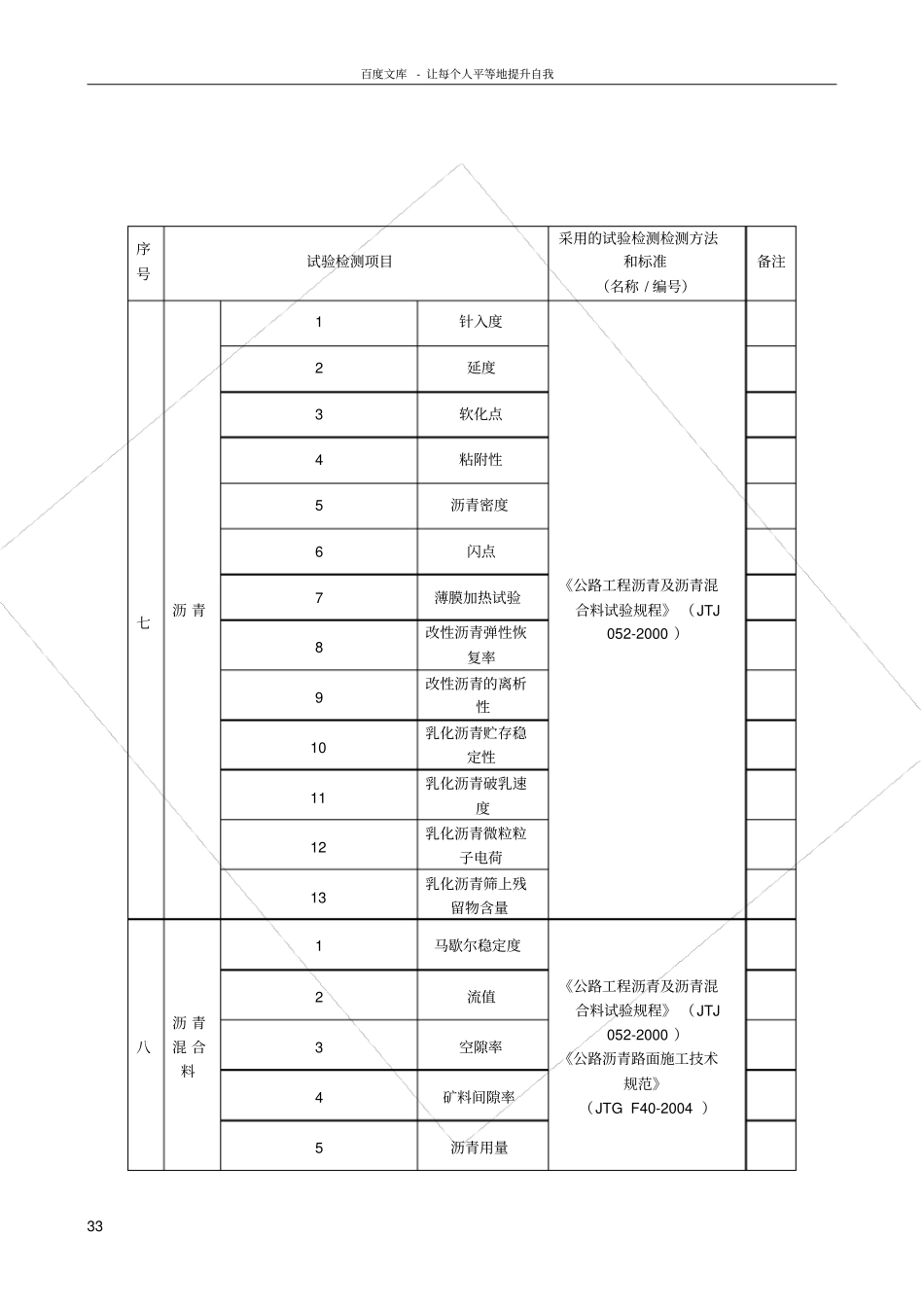 政工程试验检测项目_第3页