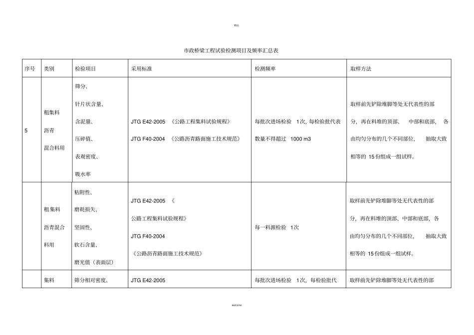 政工程试验检测项目及频率汇总_第3页