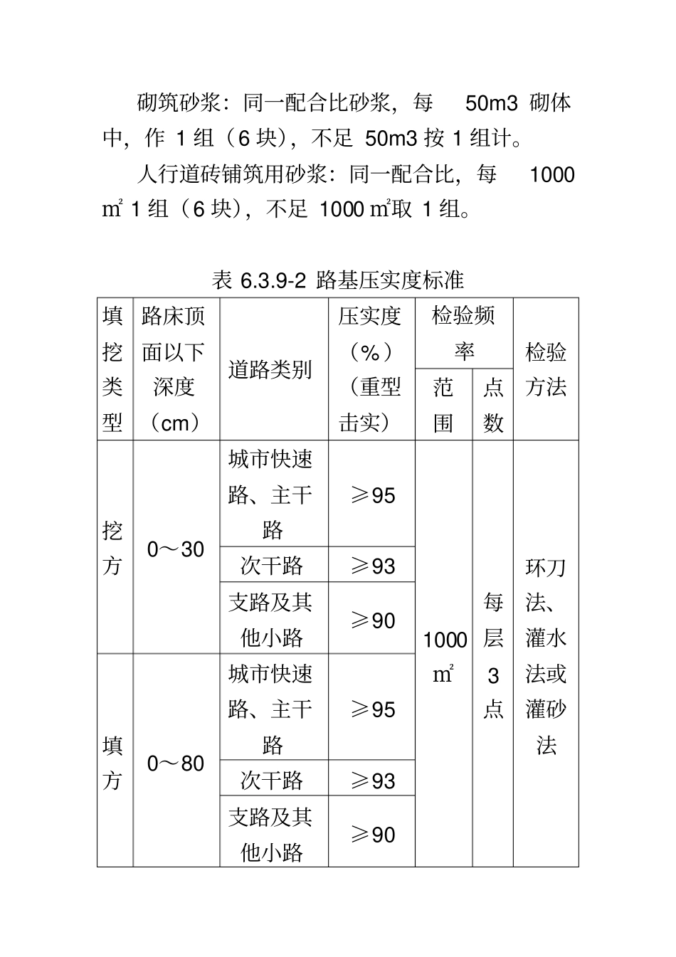 政工程试验检测频率执行标准汇总_第3页