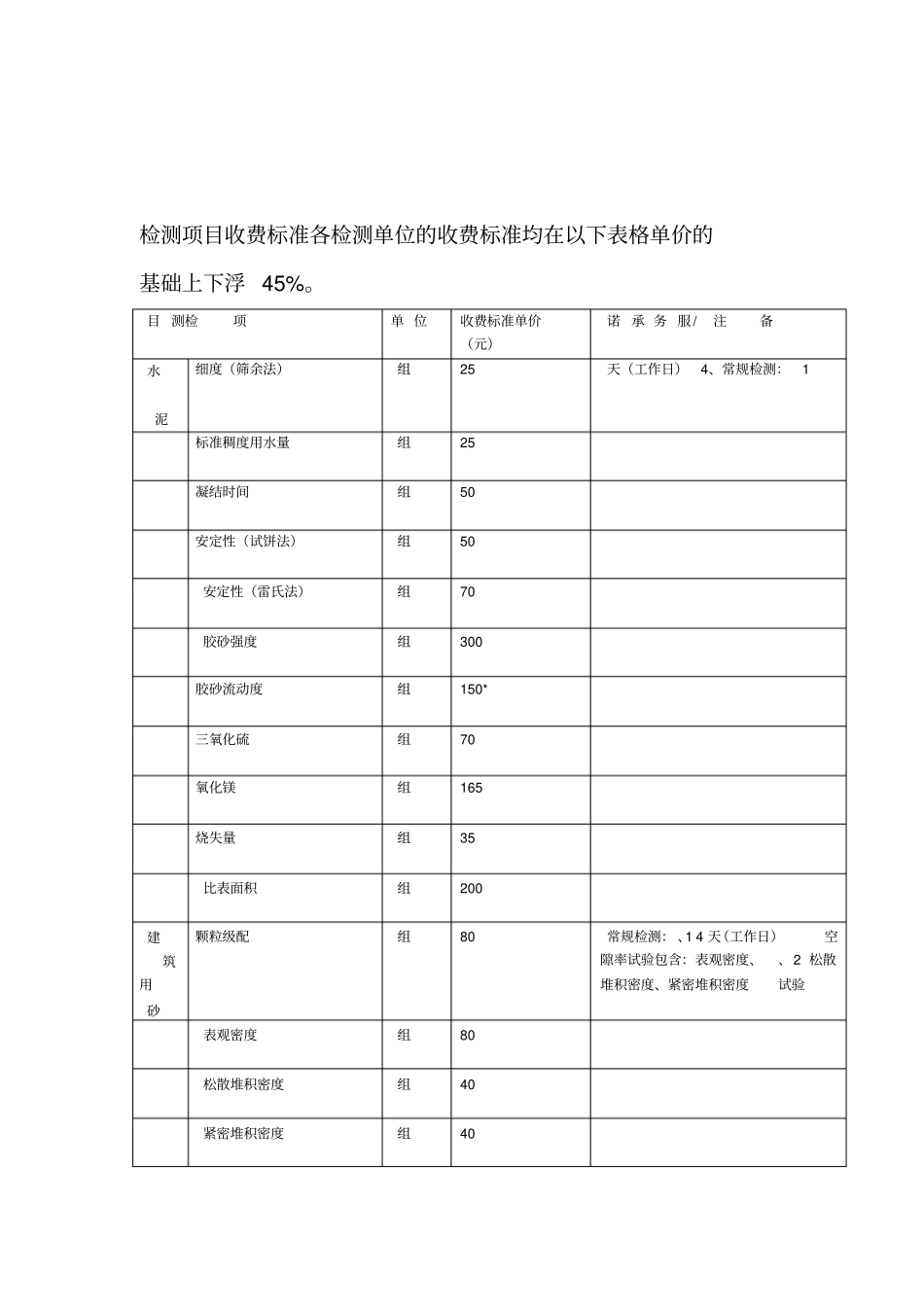 政工程质量检测费用表_第1页