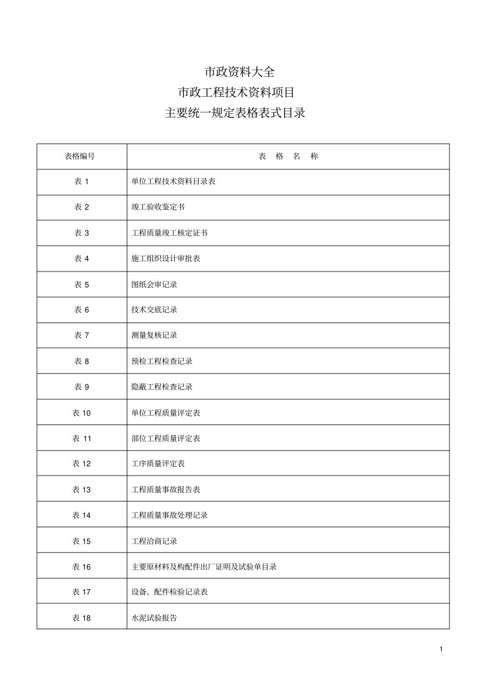 政工程资料大全_第1页