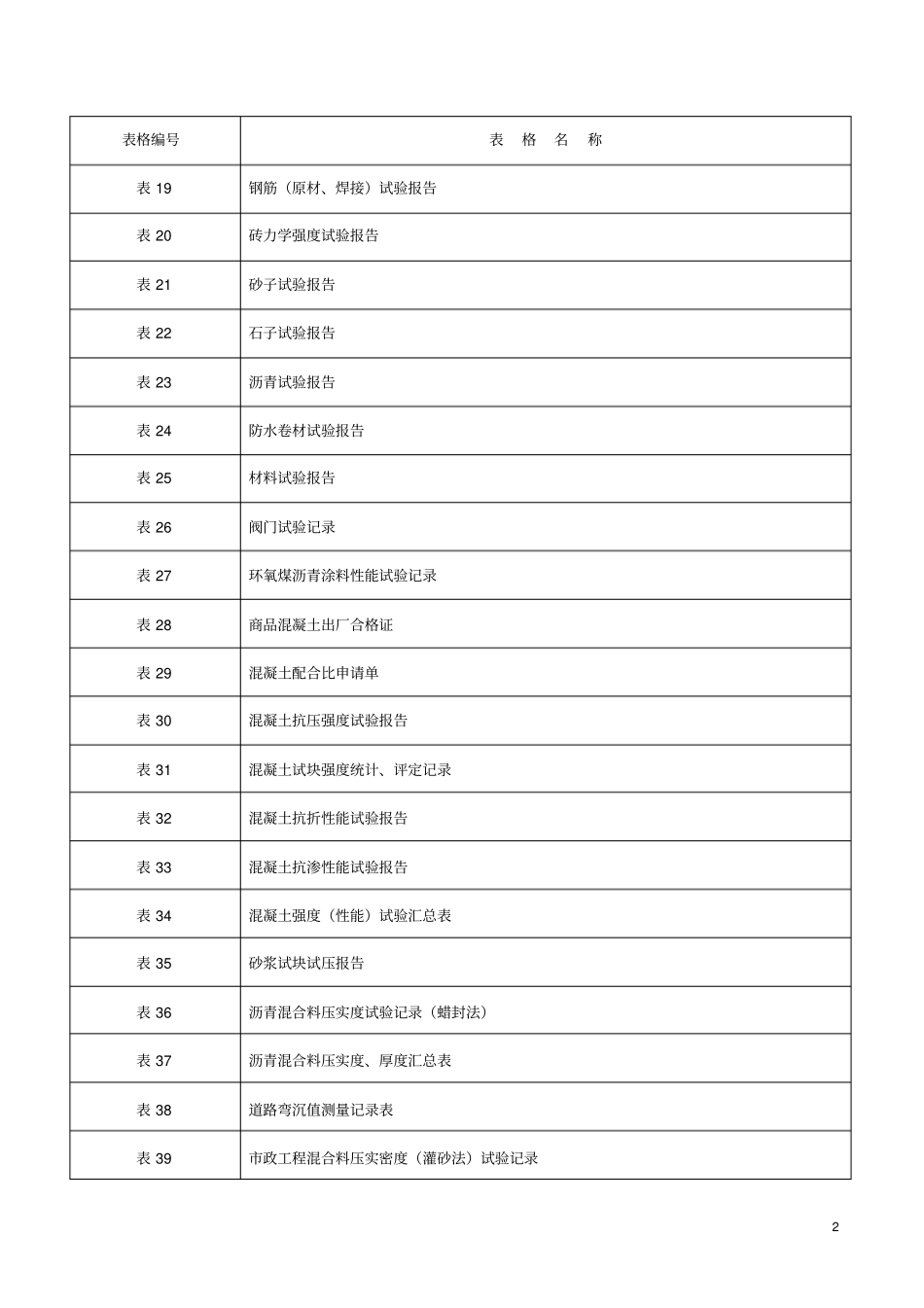 政工程资料大全_第2页