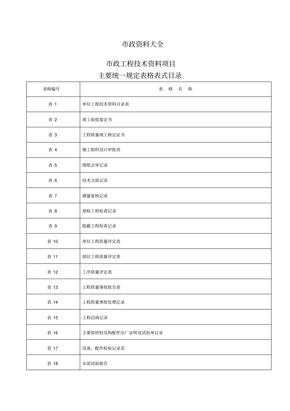 政工程资料全套_第1页