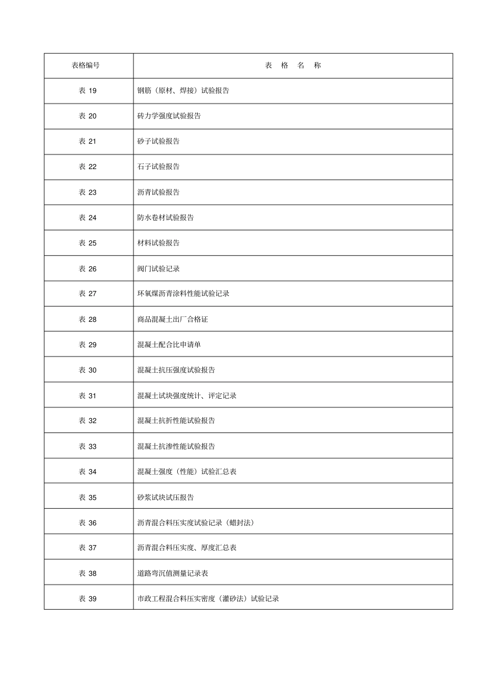 政工程资料全套_第2页
