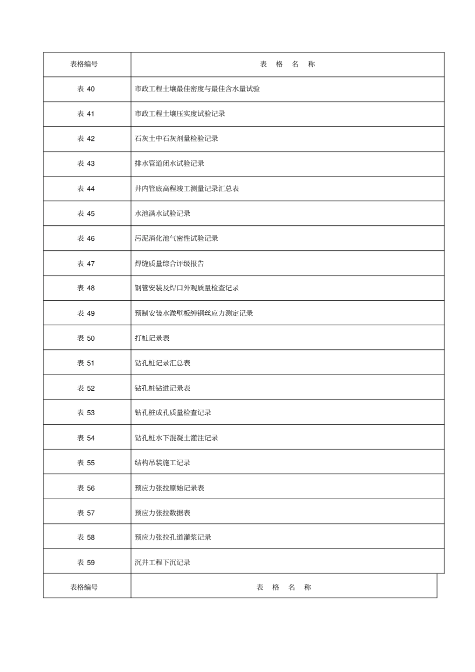 政工程资料全套_第3页
