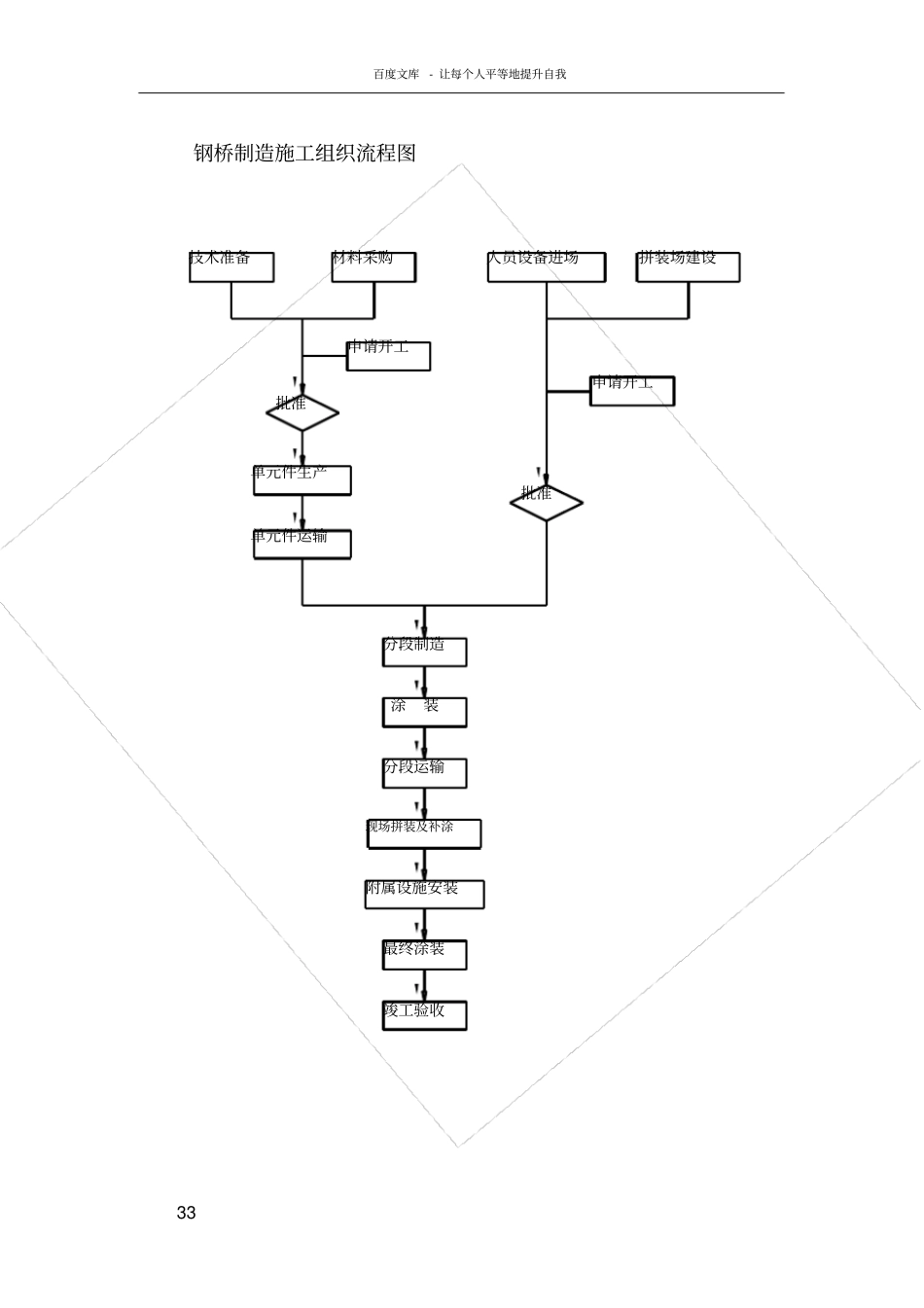 政工程钢结构桥梁加工制作方案_第3页
