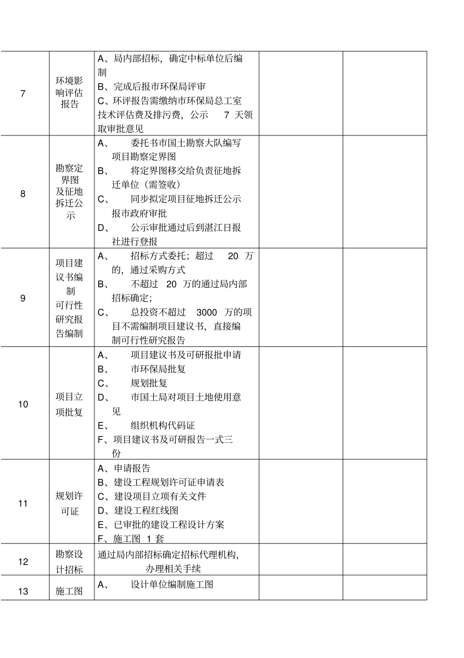 政工程项目台账_第2页