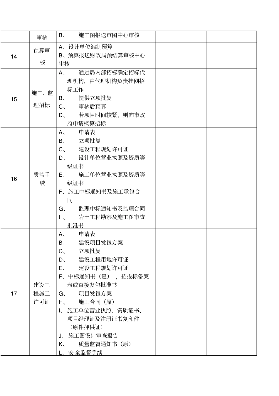 政工程项目台账_第3页