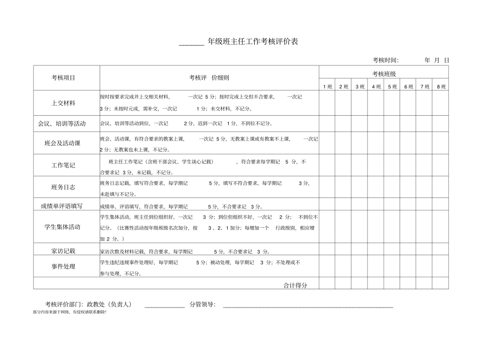 政教处班主任工作考核评价表_第1页