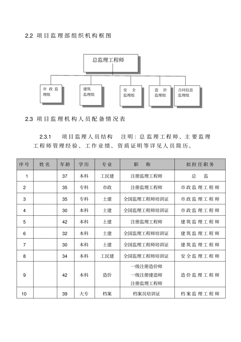 政暗渠工程监理投标文件暗渠大纲_第3页