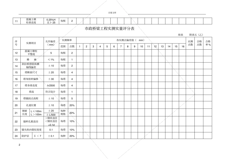 政桥梁工程实测实量评分表_第2页