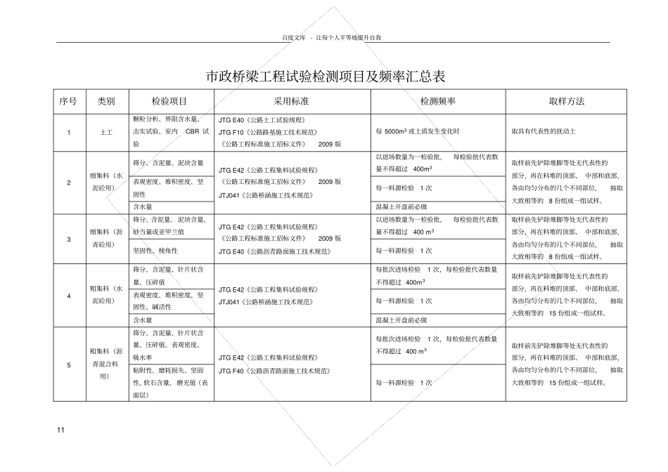 政桥梁工程试验检测项目及频率汇总表_第1页