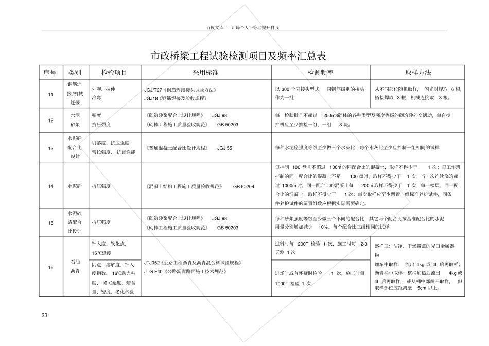 政桥梁工程试验检测项目及频率汇总表_第3页