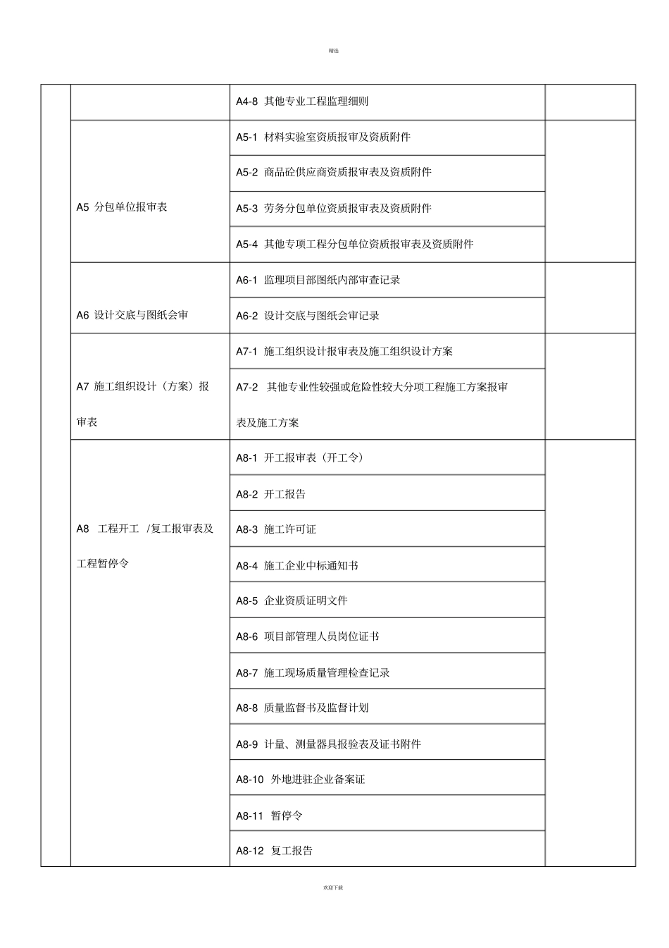 政监理资料目录新_第2页