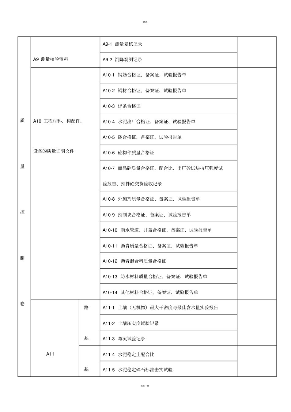 政监理资料目录新_第3页