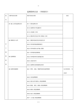 政监理资料目录新
