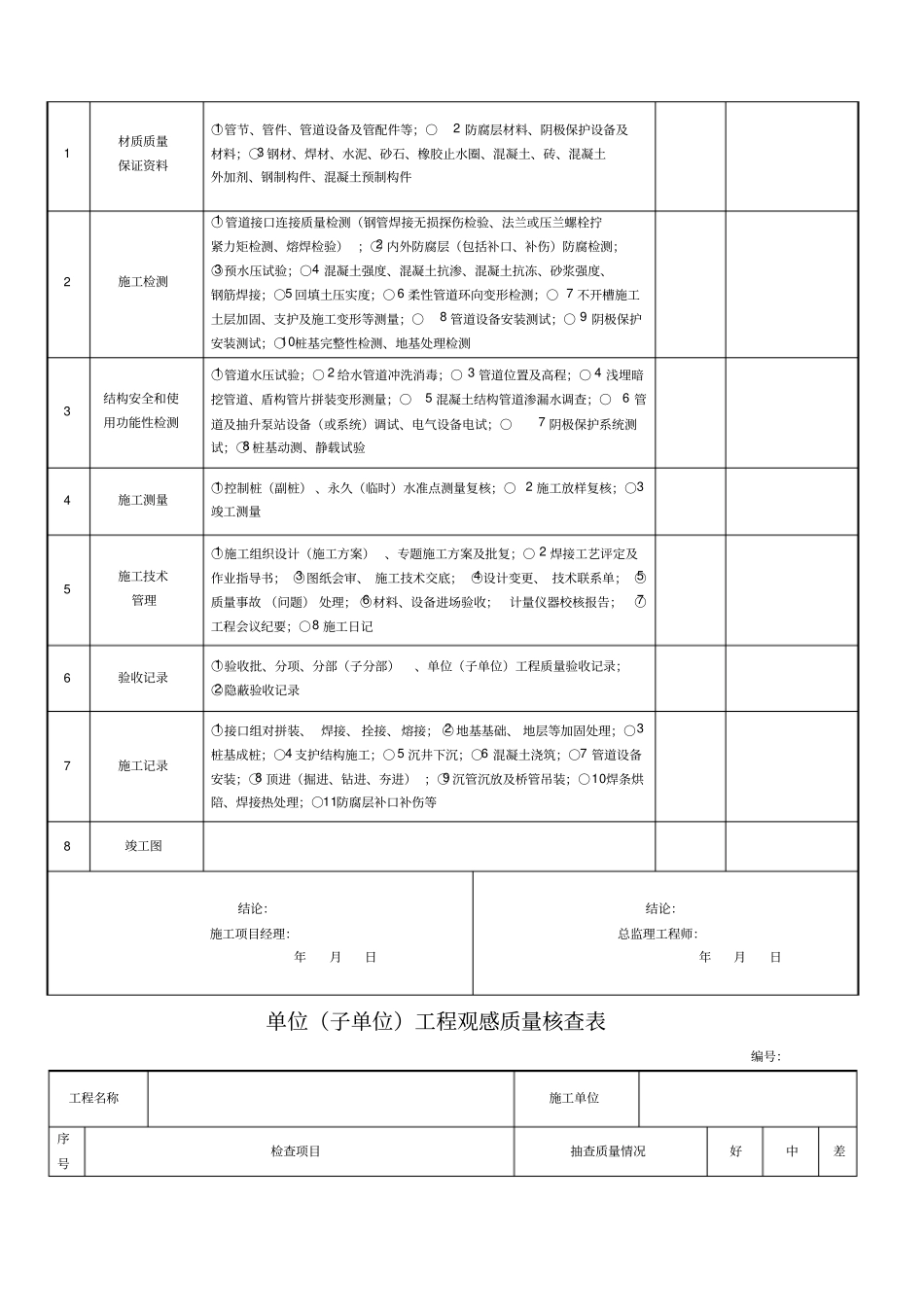 政给排水管道工程检验批质量验收记录表_第2页