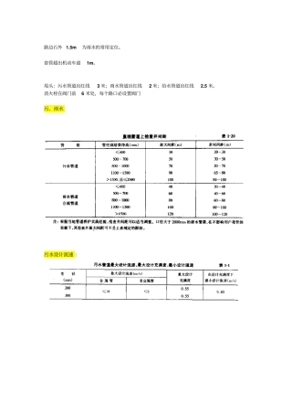 政给排水设计常用参数统计