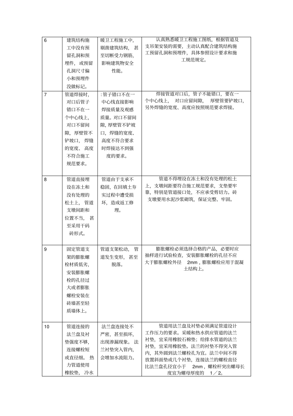 政给排水工程质量通病的处理_第2页