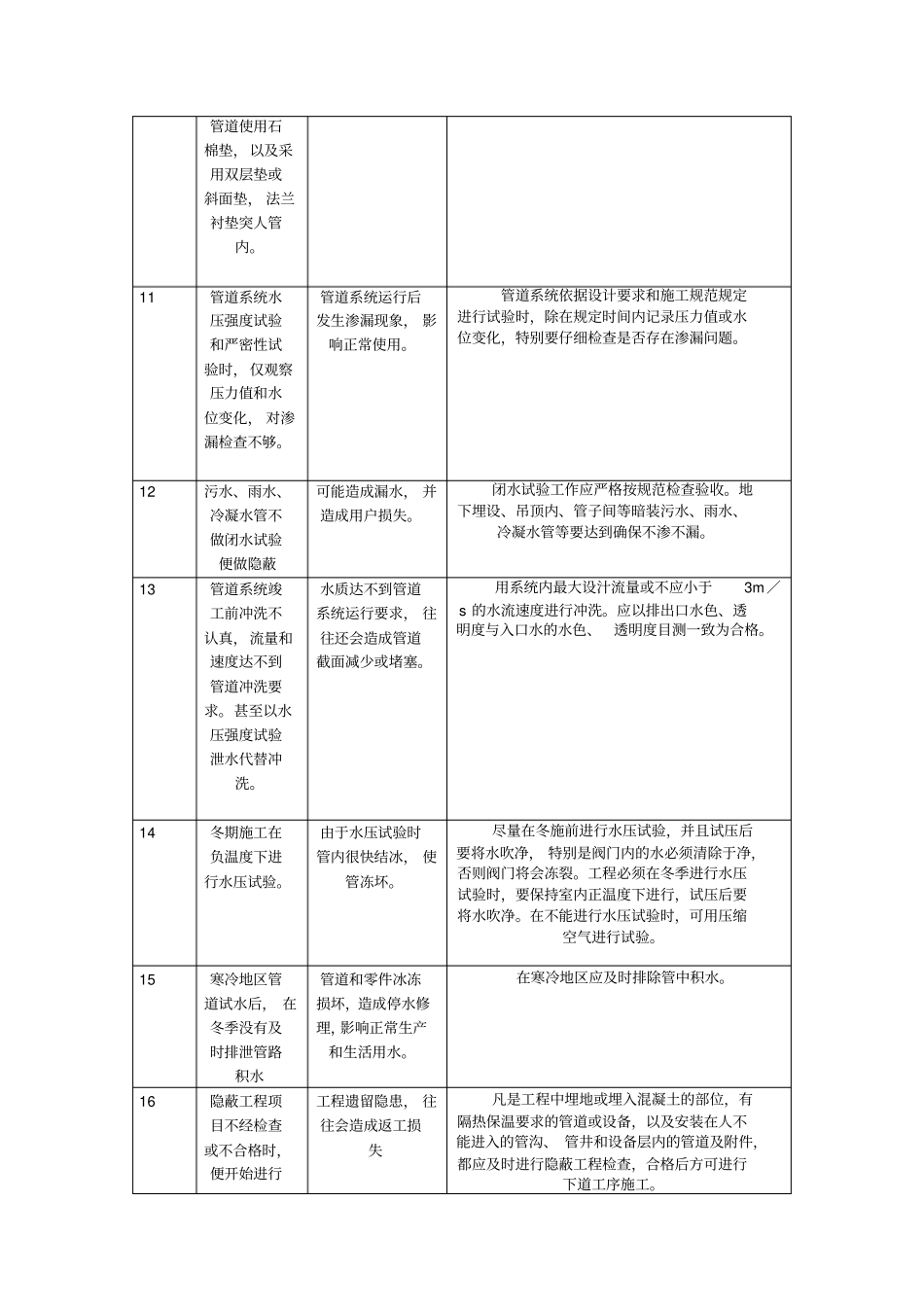 政给排水工程质量通病的处理_第3页