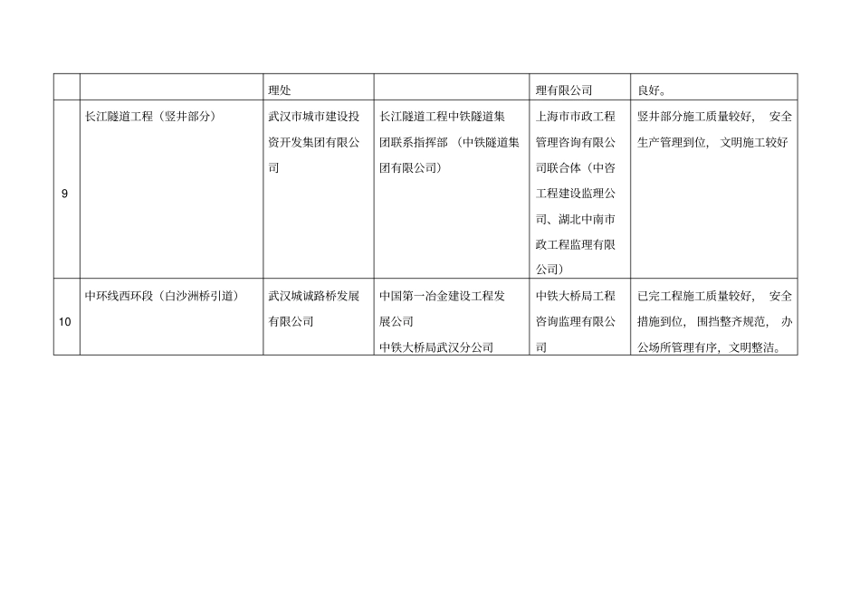 政质监站全在建政工程_第3页