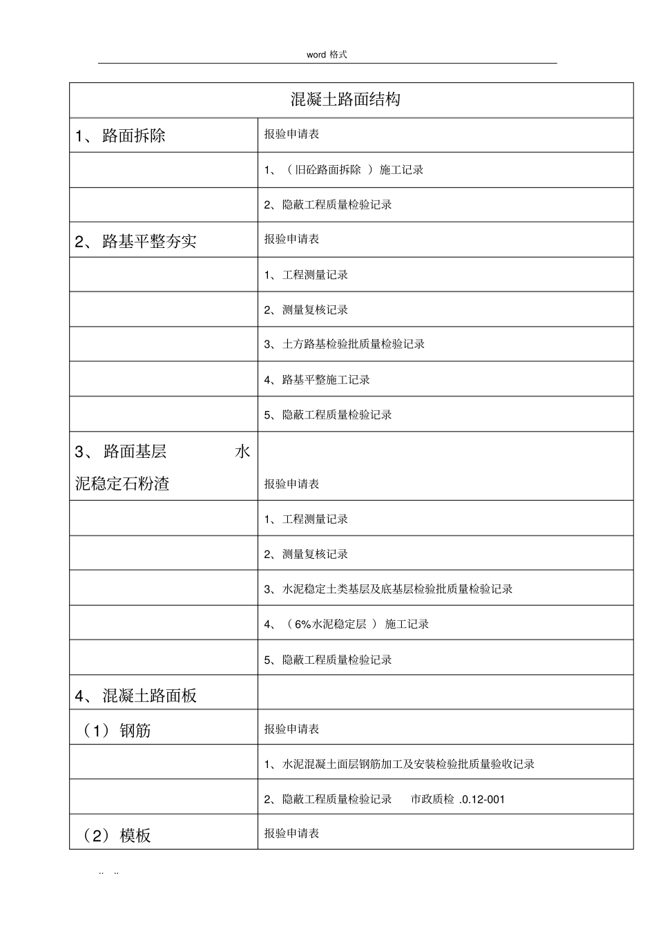 政资料检验批应做表格模板_第1页