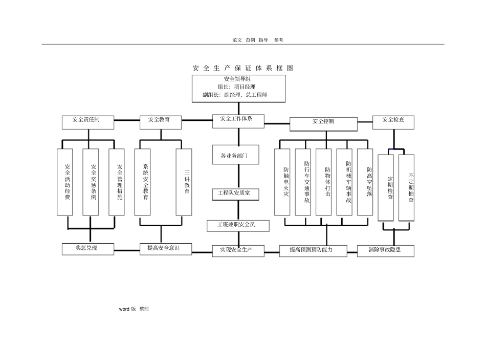 政道路工程安全施工技术设计方案_第3页