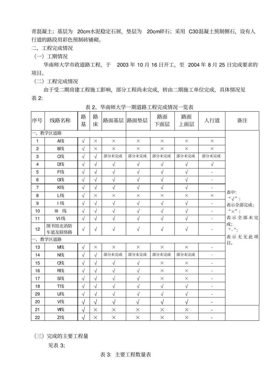 政道路工程施组_第2页