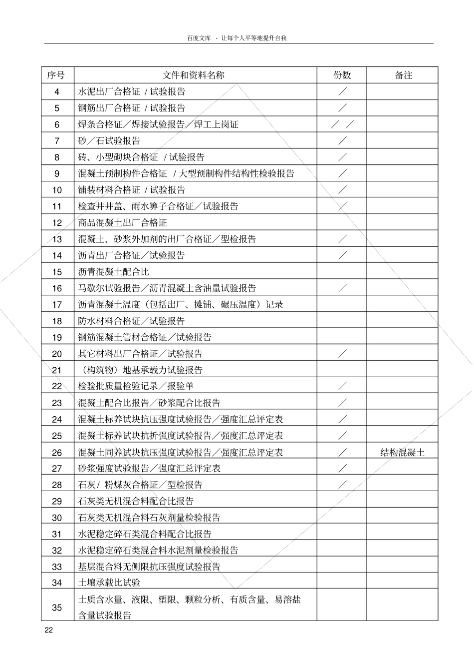 政道路工程竣工验收文件和资料目录_第2页