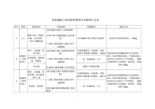 政道路工程试验检测项目及频率汇总表