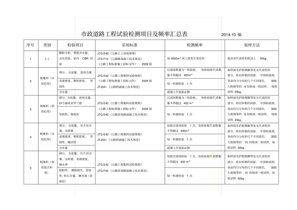 政道路工程试验检测项目及频率一览表_第2页
