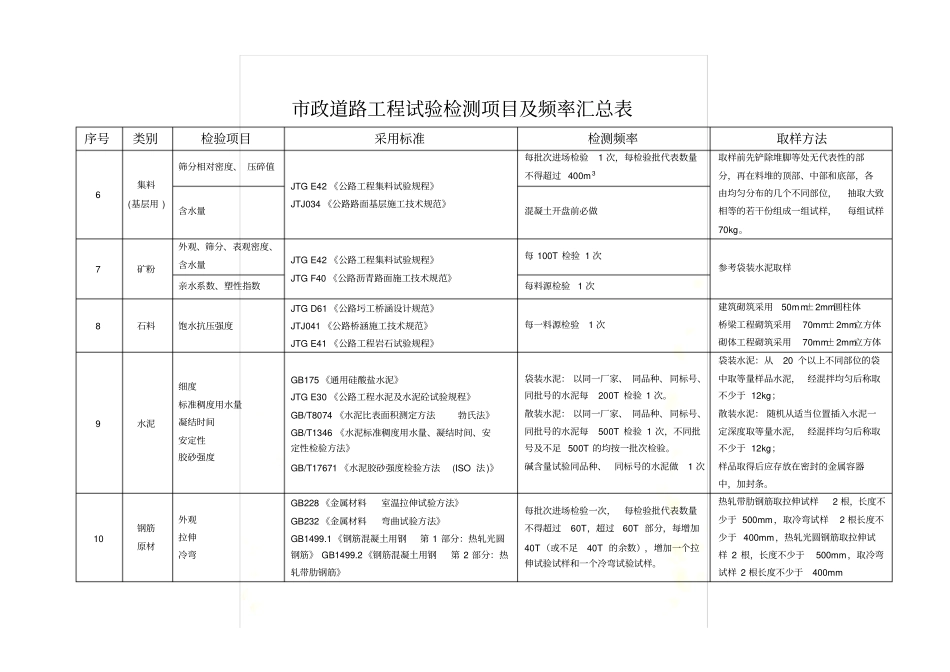 政道路工程试验检测项目及频率一览表_第3页