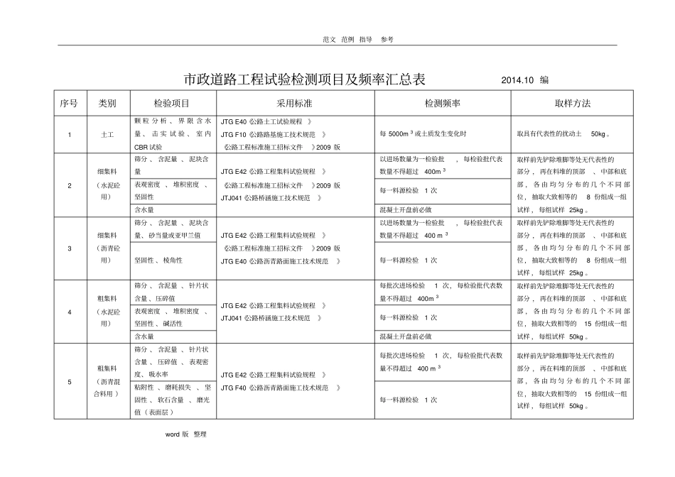 政道路工程试验检测项目和频率一览表_第1页