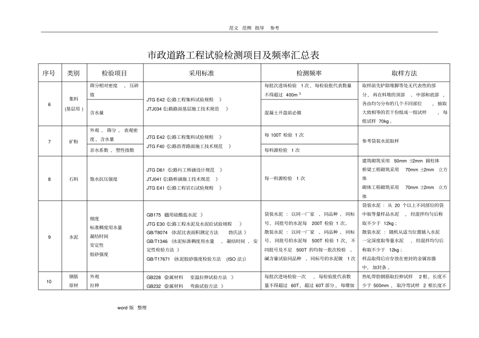 政道路工程试验检测项目和频率一览表_第2页