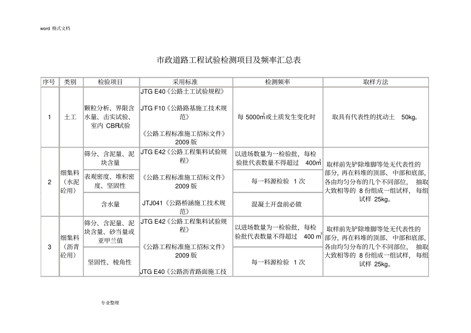 政道路工程试验检测项目和频率汇总表_第1页