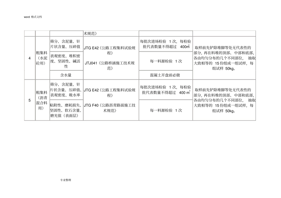 政道路工程试验检测项目和频率汇总表_第2页