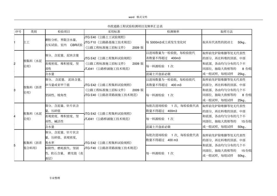 政道路工程试验检测项目和频率汇总表41577_第1页