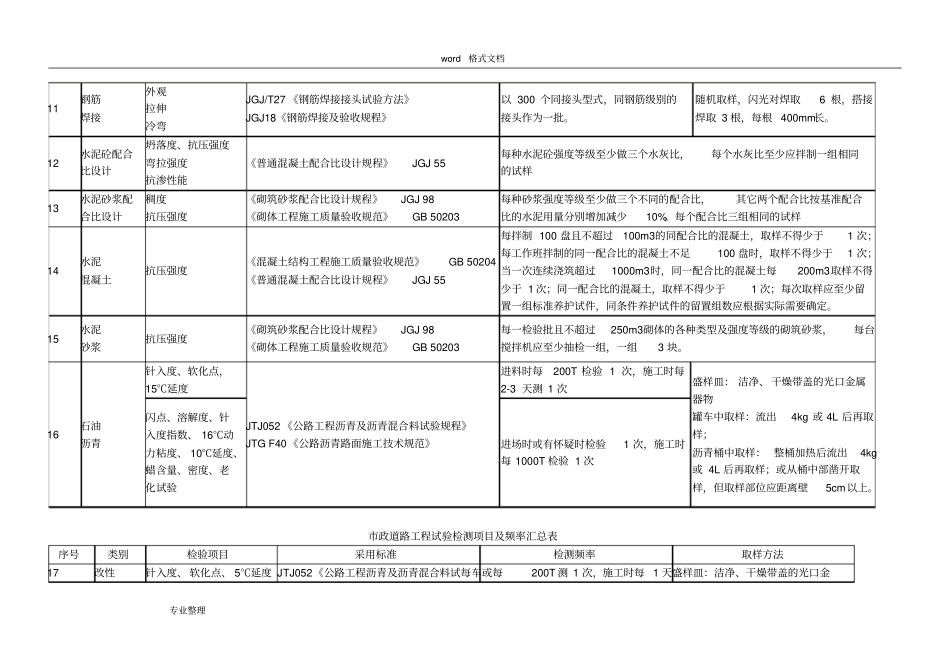 政道路工程试验检测项目和频率汇总表41577_第3页