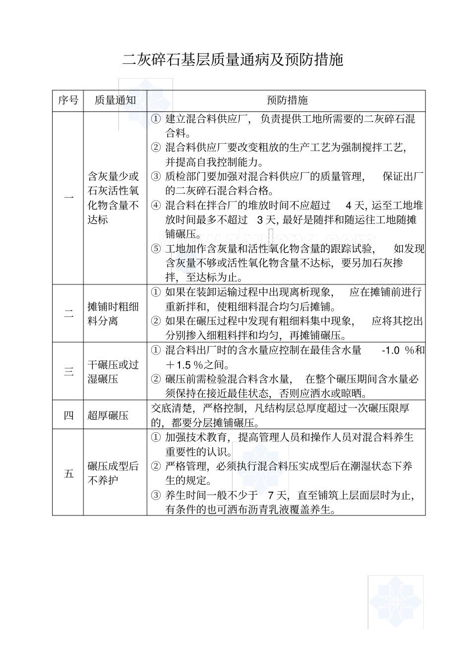 政道路工程质量通病及防治措施_第1页