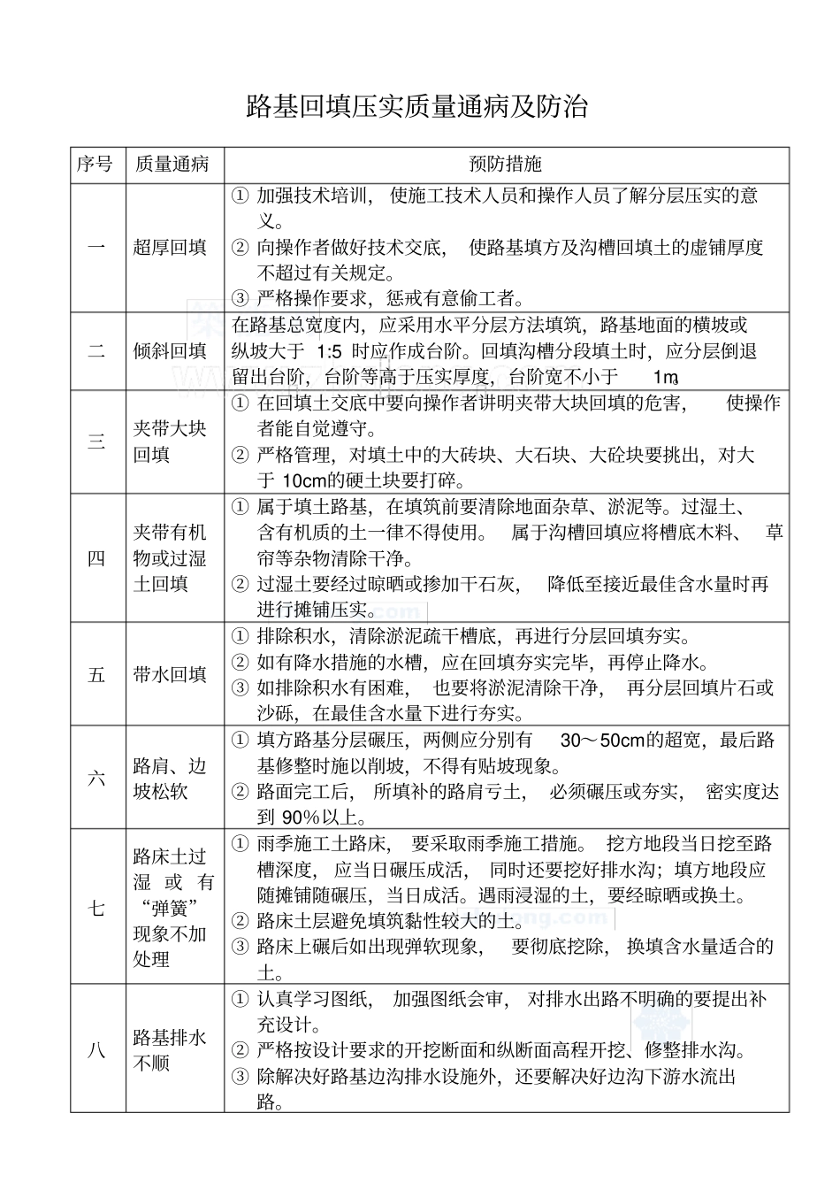 政道路工程质量通病及防治措施_第2页